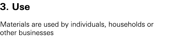 3. Use Materials are used by individuals, households or other businesses